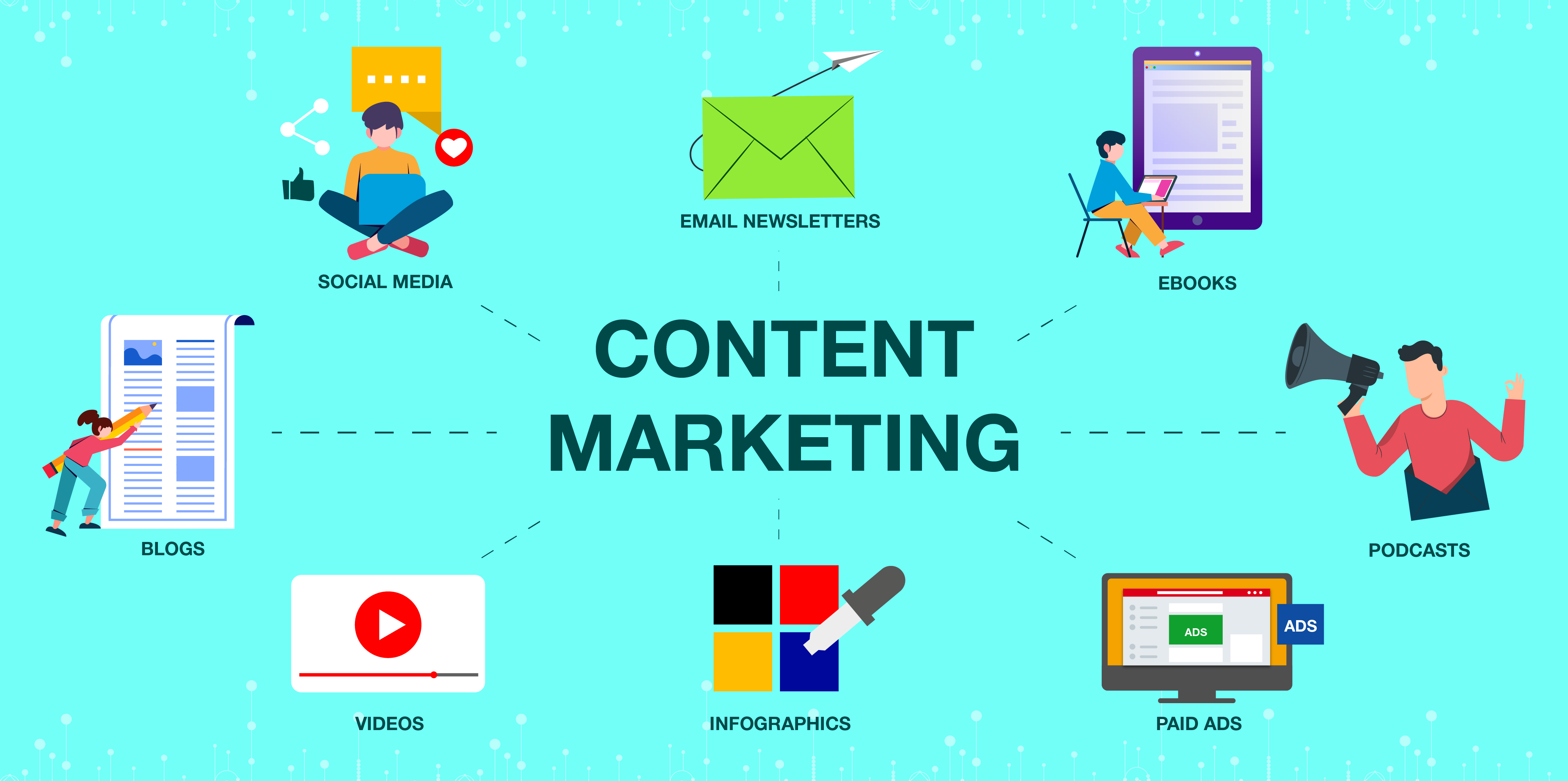 Content SEO